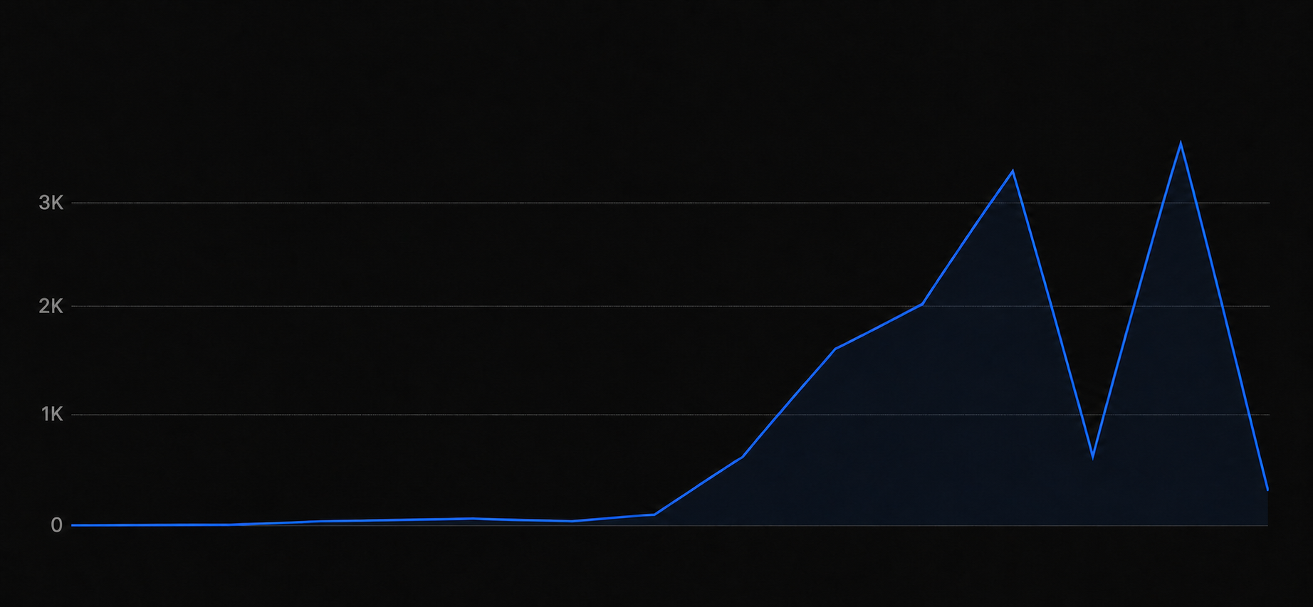 Graph-only dashboard activity proof from the taxi voice-agent deployment